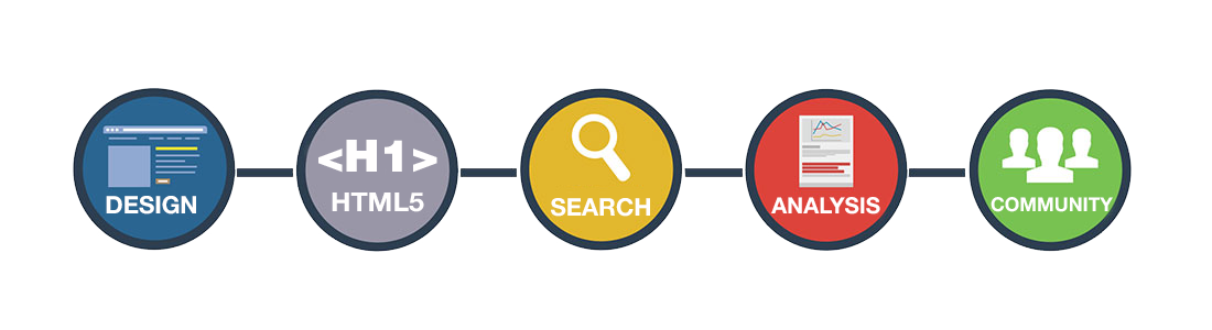 C3 dental marketing retainer services